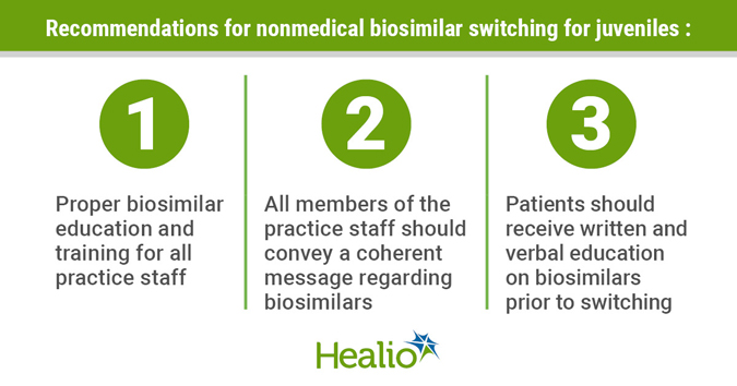 Infographic showing biosimilar recommendations