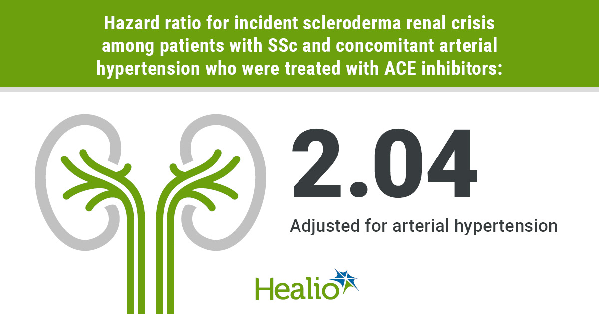 Angiotensin-converting enzyme inhibitors in patients with systemic sclerosis and concomitant arterial hypertension demonstrate an independent risk factor for developing scleroderma renal crisis