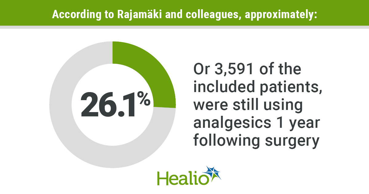 Obesity and the use of analgesics prior to hip or knee replacement are the strongest predictors of postoperative analgesic use among patients with osteoarthritis