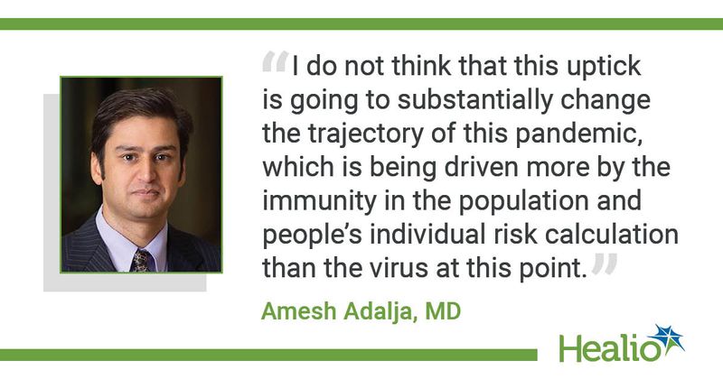 “I do not think that this uptick is going to substantially change the trajectory of this pandemic, which is being driven more by the immunity in the population and people’s individual risk calculation than the virus at this point.” Amesh Adalja, MD