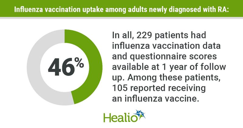 Graphic showing influenza vaccine uptake.