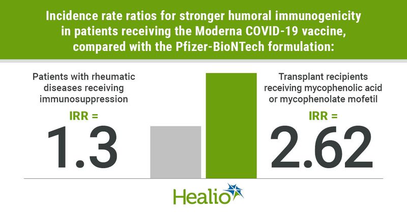 Graphic showing study findings from results section. 