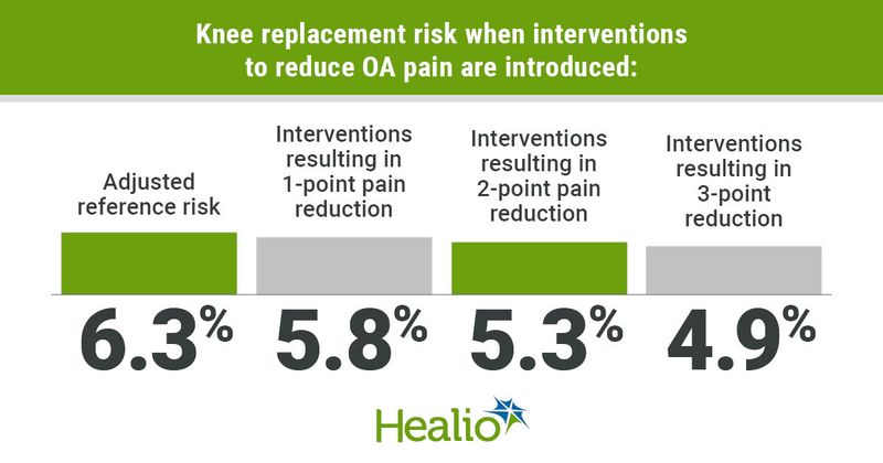 Graphic with data from ther results section