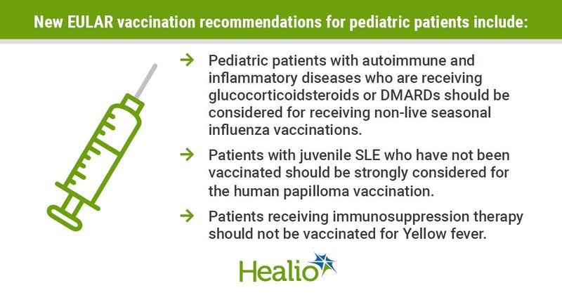 Graphic breaking down new EULAR vaccination recommendations