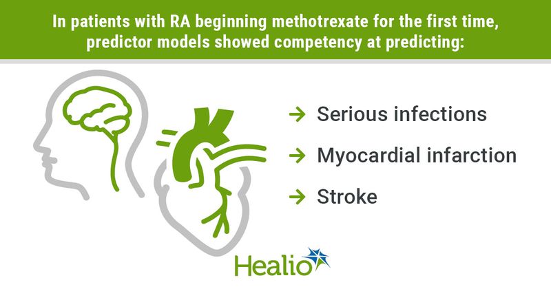 Models show ability to predict infections, stroke, and myocardial infarction