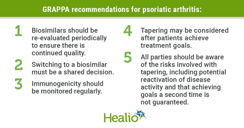 Graphic showing PsA recomendations