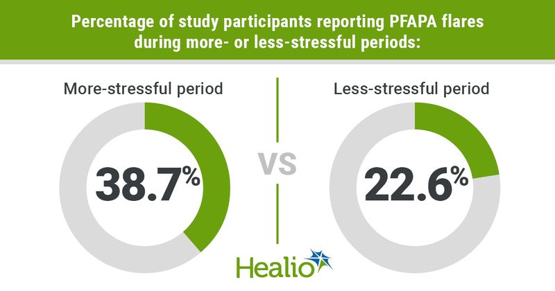 Infographic with information from results section