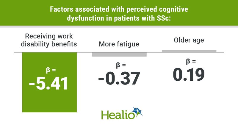 Cognitive dysfunction factors graphic