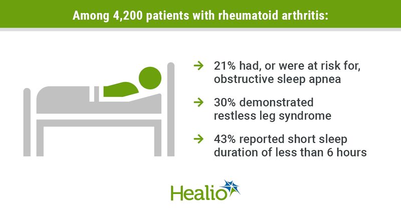 Rheumatoid arthritis graphic