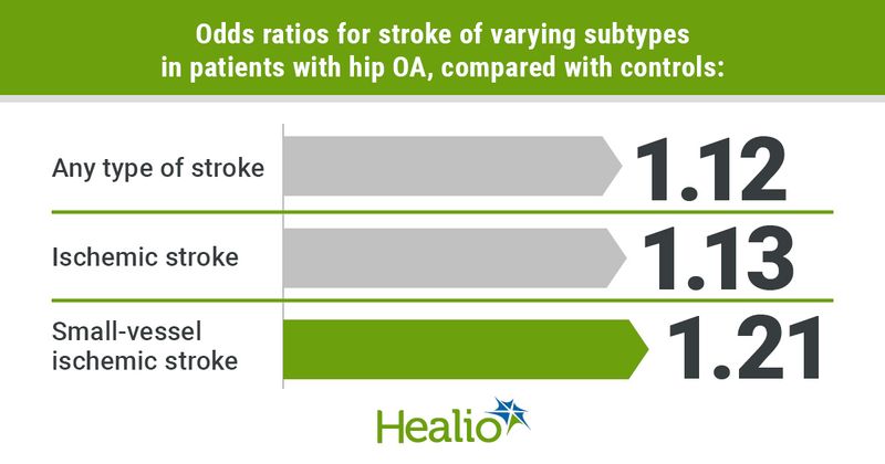 Data from the results serction of the study.