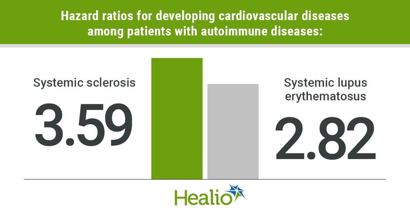 CVD hazard ratio infographic