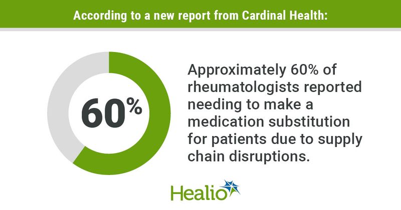 Supply chain disruption graphic