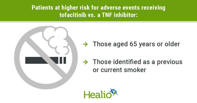 Cigarette and data about patients at risk for adverse events. 