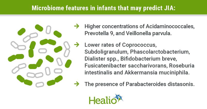 Microbiome features in infants that may predict JIA