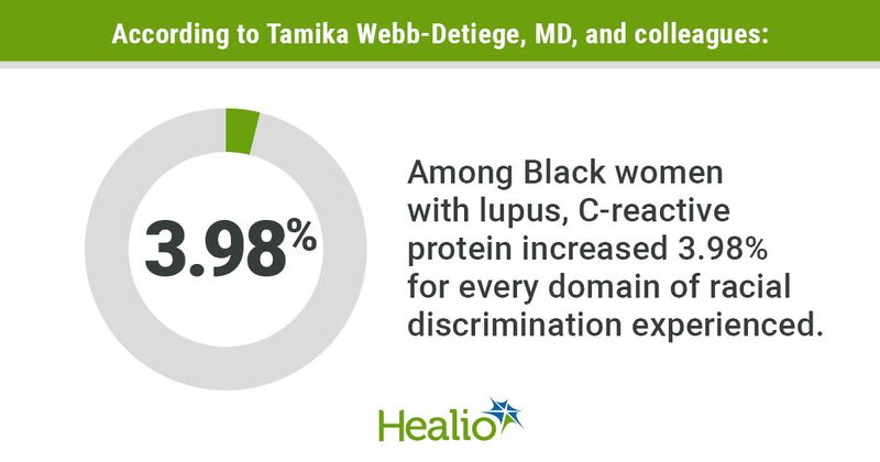 According to Tamika Webb-Detiege, MD and colleagues