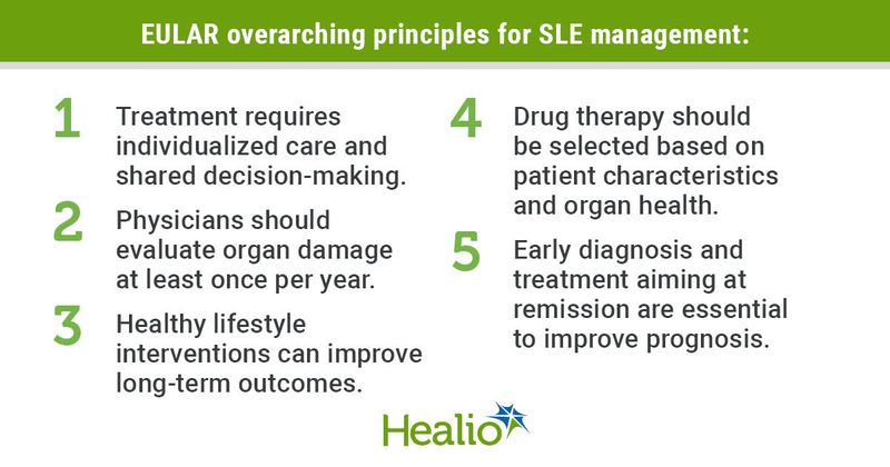 EULAR overarching principles for SLE management