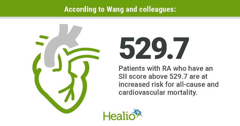 Patients with RA who have an SII score above 529.7 are at increased risk for all-cause and cardiovascular mortality.