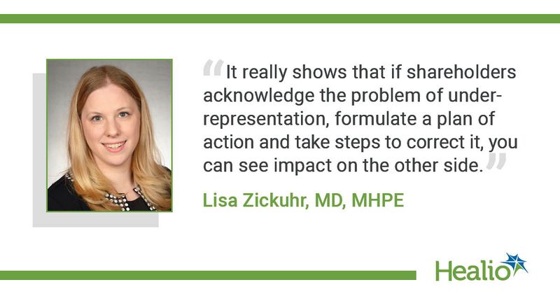 An infographic of Lisa Zickuhr, MD, MHPE, saying, "It really shows that if shareholders acknowledge the problem of underrepresentation, formulate a plan of action and take steps to correct it, you can see an impact on the other side."