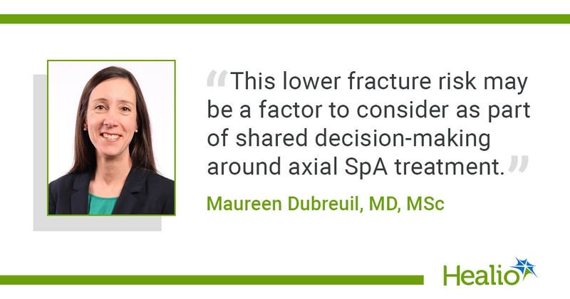 "This lower fracture risk may be a factor to consider as part of shared decision-making around axial SpA treatment," Maureen Dubreuil, MD, MSc, said.