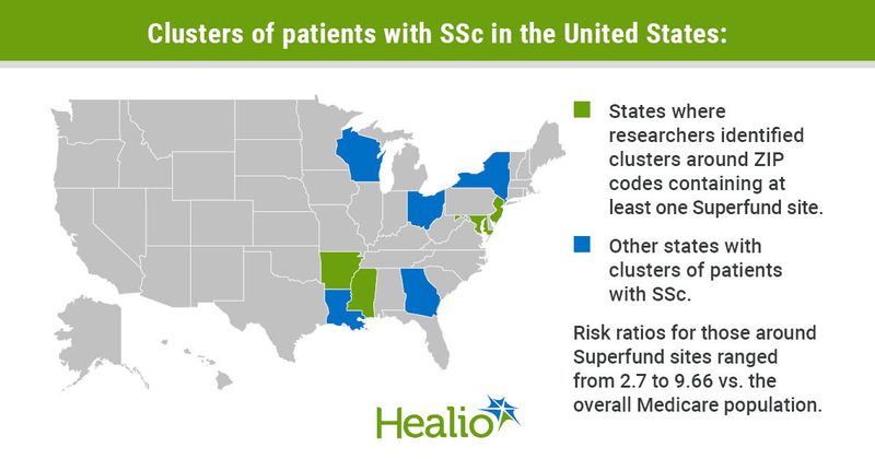 Risk ratios for those around Superfund sites ranged from 2.7 to 9.66 vs. the overall Medicare population.