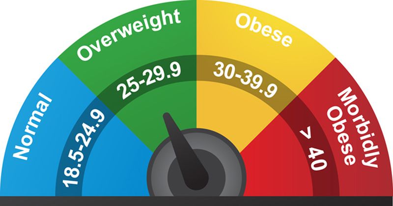 doctor measuring stomach of obese/overweight man