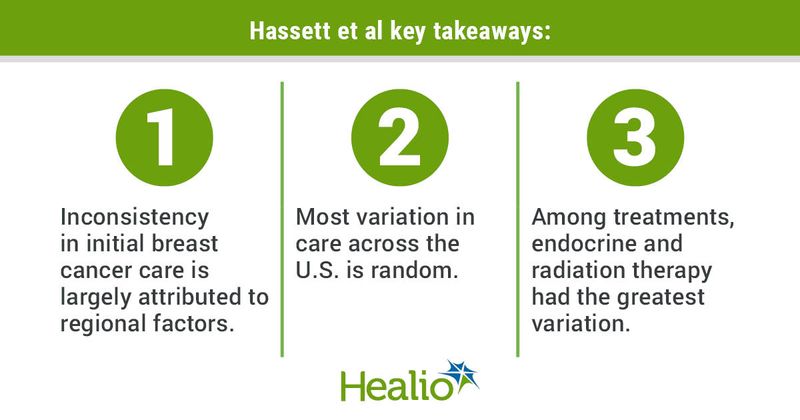 Data derived from Hassett MJ, et al. JAMA Oncol. 2022;doi:10.1001/jamaoncol.2021.7337.