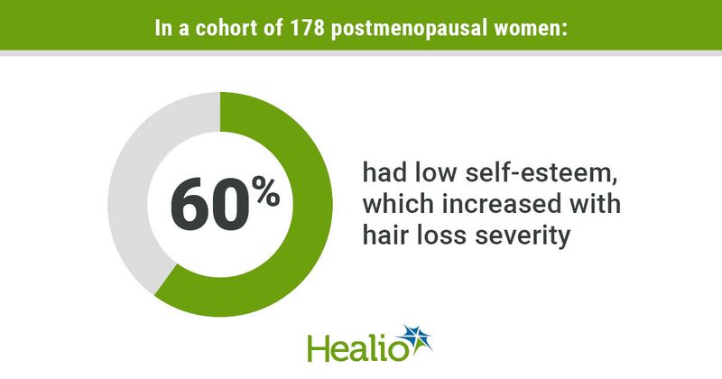 Data derived from Chaikittisilpa S, et al. Menopause. 2022;doi:10.1097/GME.0000000000001927.