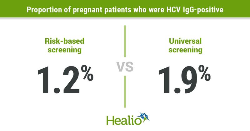 Data derived from Chappell CA. Abstract 27. Presented at: Conference on Retroviruses and Opportunistic Infections; Feb. 12-16, 2022 (virtual meeting).