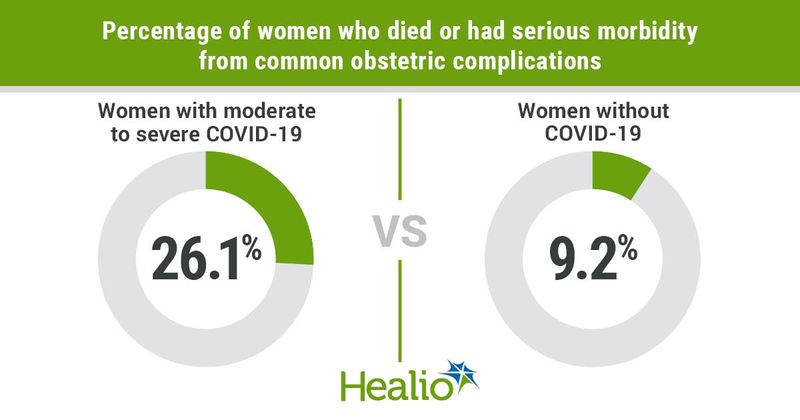 Data were derived from Metz TD, et al. JAMA. 2022;doi:10.1001/jama.2022.1190.