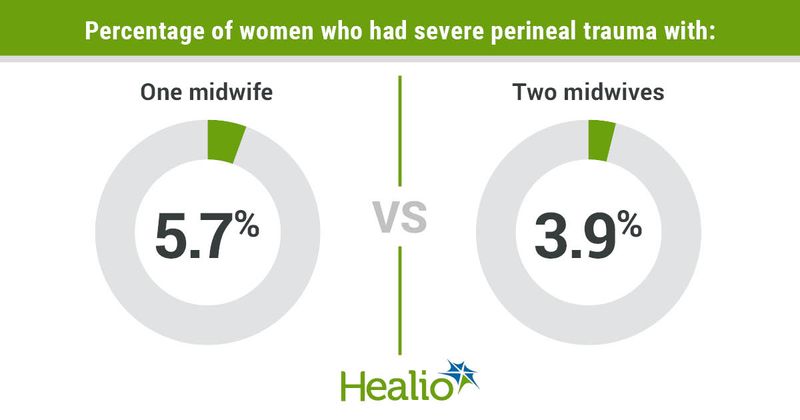 Data derived from Edqvist M, et al. Lancet. 2022;doi:10.1016/S0140-6736(22)00188-X.