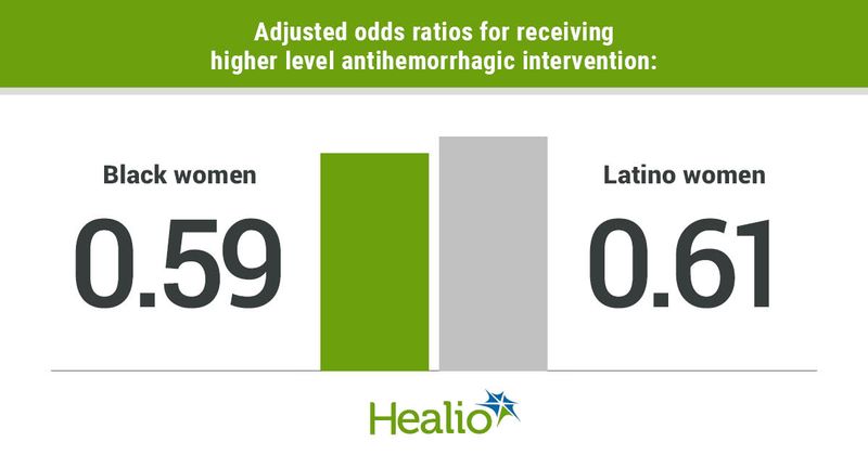 Data derived from Guan CS. Abstract T-073. Presented at: SRI Annual Meeting; March 15-19, 2022; Denver.