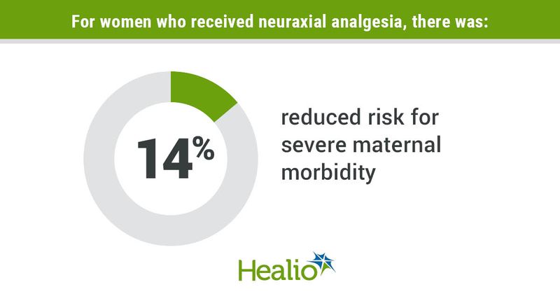 Data derived from Guglielminotti J, et al. JAMA Netw Open. 2022;doi:10.1001/jamanetworkopen.2022.0137.