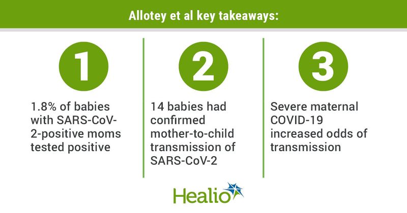 Data derived from Allotey J, et al. BMJ. 2022;doi:10.1136/bmj-2021-067696.