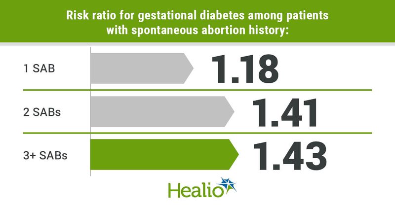 Data derived from Zhao Y, et al. JAMA Netw Open. 2022;doi:10.1001/jamanetworkopen.2022.0944.