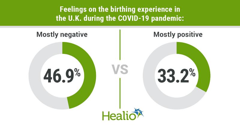 Data derived from Aydin E, et al. BMC Pregnancy Childbirth. 2022;doi:10.1186/s12884-022-04637-8.