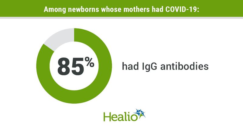 Data derived from Gabrielli L, et al. Abstract 03428. Presented at: European Congress of Clinical Microbiology and Infectious Diseases; April 23-26, 2022; Lisbon, Portugal (hybrid meeting).