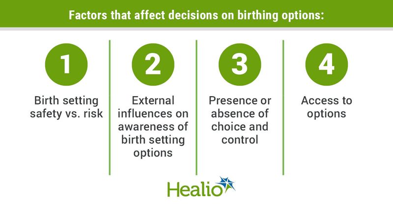 Data derived from George EK, et al. Birth. 2022;doi:10.1111/birt.12640.