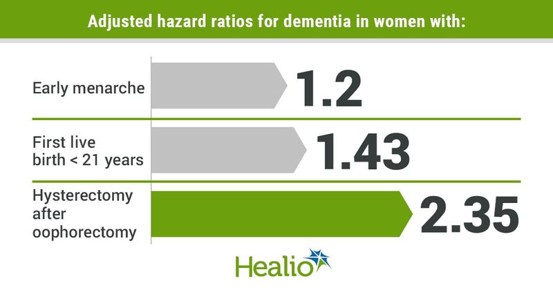 Data derived from Gong J, et al. PLoS Med. 2022;doi:10.1371/journal.pmed.1003955.