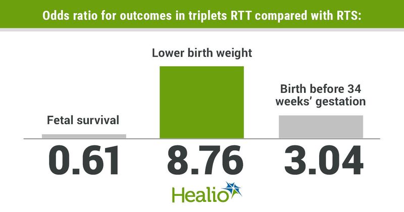 Data derived from Hessami K, et al. Am J Obstet Gynecol. 2022;doi:10.1016/j.ajog.2022.03.050.