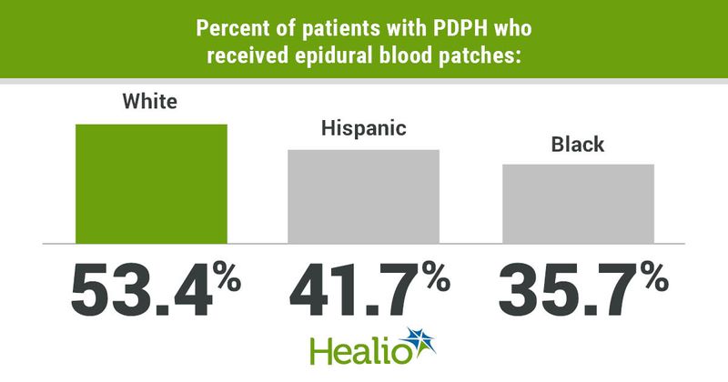 Data derived from Lee A, et al. JAMA Netw Open. 2022;doi:10.1001/jamanetworkopen.2022.8520.