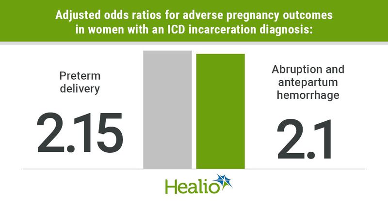 Data derived from Logue TC, et al. Am J Obstet Gynecol. 2022;doi:10.1016/j.ajog.2022.03.057.