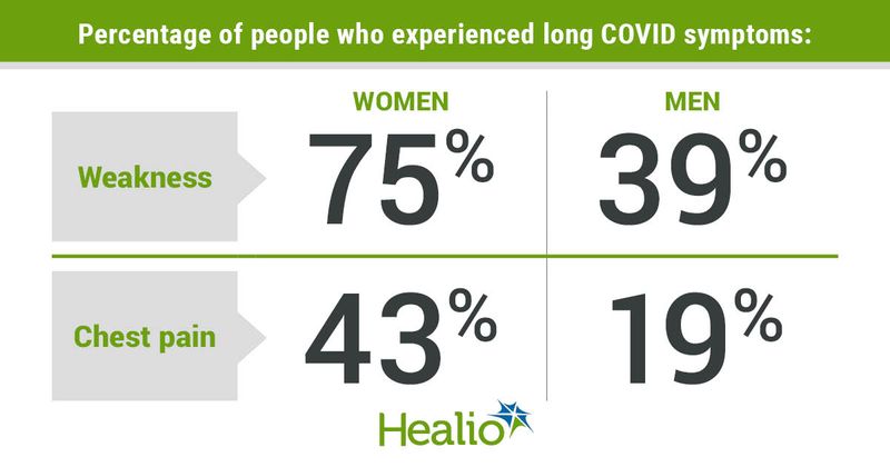 Data derived from Pelà G, et al. J Womens Health (Larchmt). 2022;doi:10.1089/jwh.2021.0411.