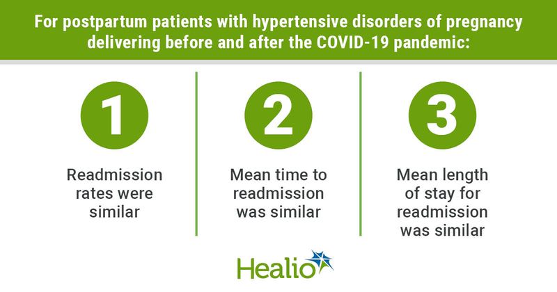 Data derived from Griffin M, et al. Abstract 179. Presented at: ACOG Annual Clinical & Scientific Meeting; May 6-8, 2022; San Diego.