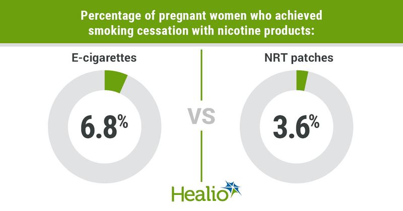 Data derived from Hajek P, et al. Nat Med. 2022;doi:10.1038/s41591-022-01808-0.