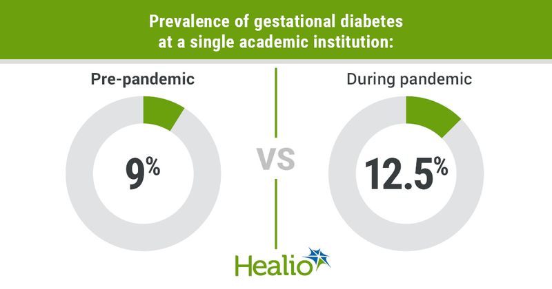 Data derived from Mirsky E, et al. Abstract 196. Presented at: ACOG Annual Clinical & Scientific Meeting; May 6-8, 2022; San Diego.