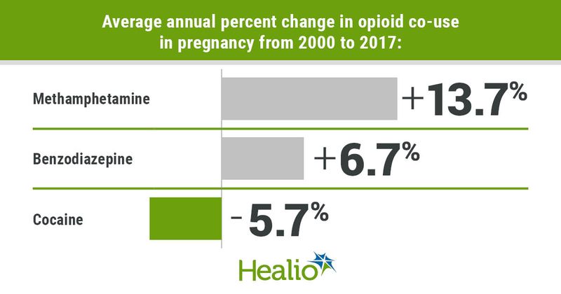 Data derived from Schmidt CN, et al. Abstract 255. Presented at: ACOG Annual Clinical & Scientific Meeting; May 6-8, 2022; San Diego.