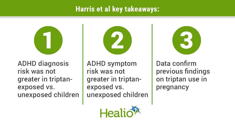 Data derived from Harris GM, et al. JAMA Netw Open. 2022;doi:10.1001/jamanetworkopen.2022.15333.