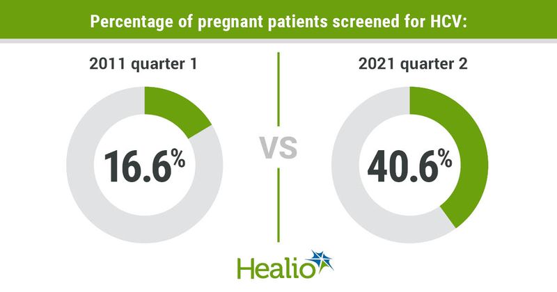 Data derived from Kaufman HW, et al. Obstet Gynecol. 2022;doi:10.1097/AOG.0000000000004822.