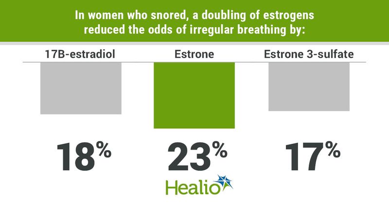 Data derived from Sigurðardóttir ES, et al. PLoS ONE. 2022;doi:10.1371/journal.pone.0269569.