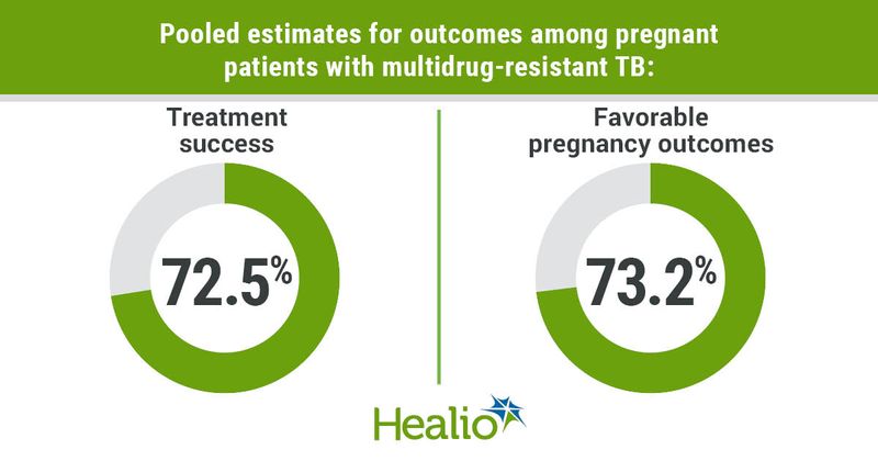 Data derived from Alene KA, et al. JAMA Netw Open. 2022;doi:10.1001/jamanetworkopen.2022.16527.